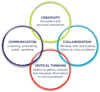 four C graphic