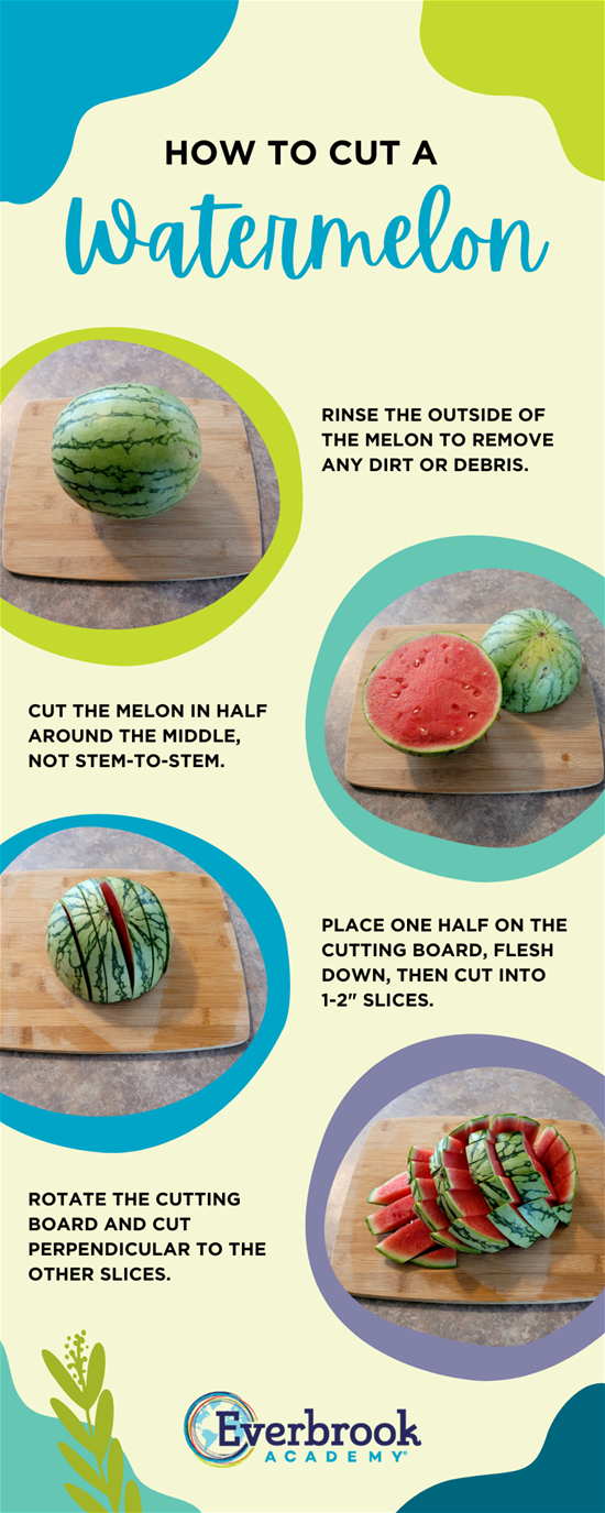 Info EA Watermelon